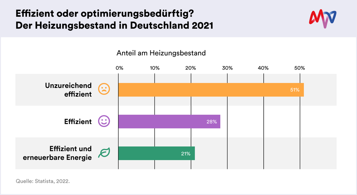 Heizungscheck - Kosten Sparen Beim Pflicht-Heizungscheck